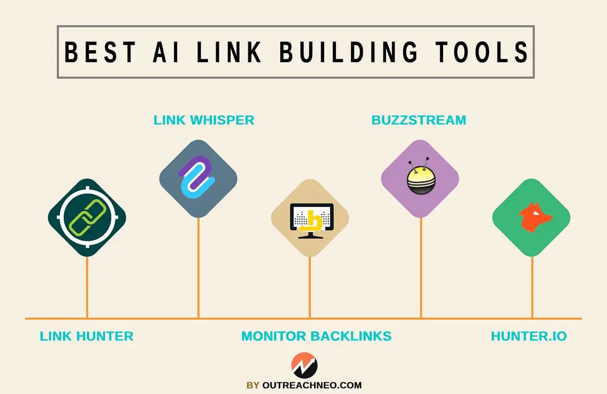 How To Use Link Building Tools For SEO Success