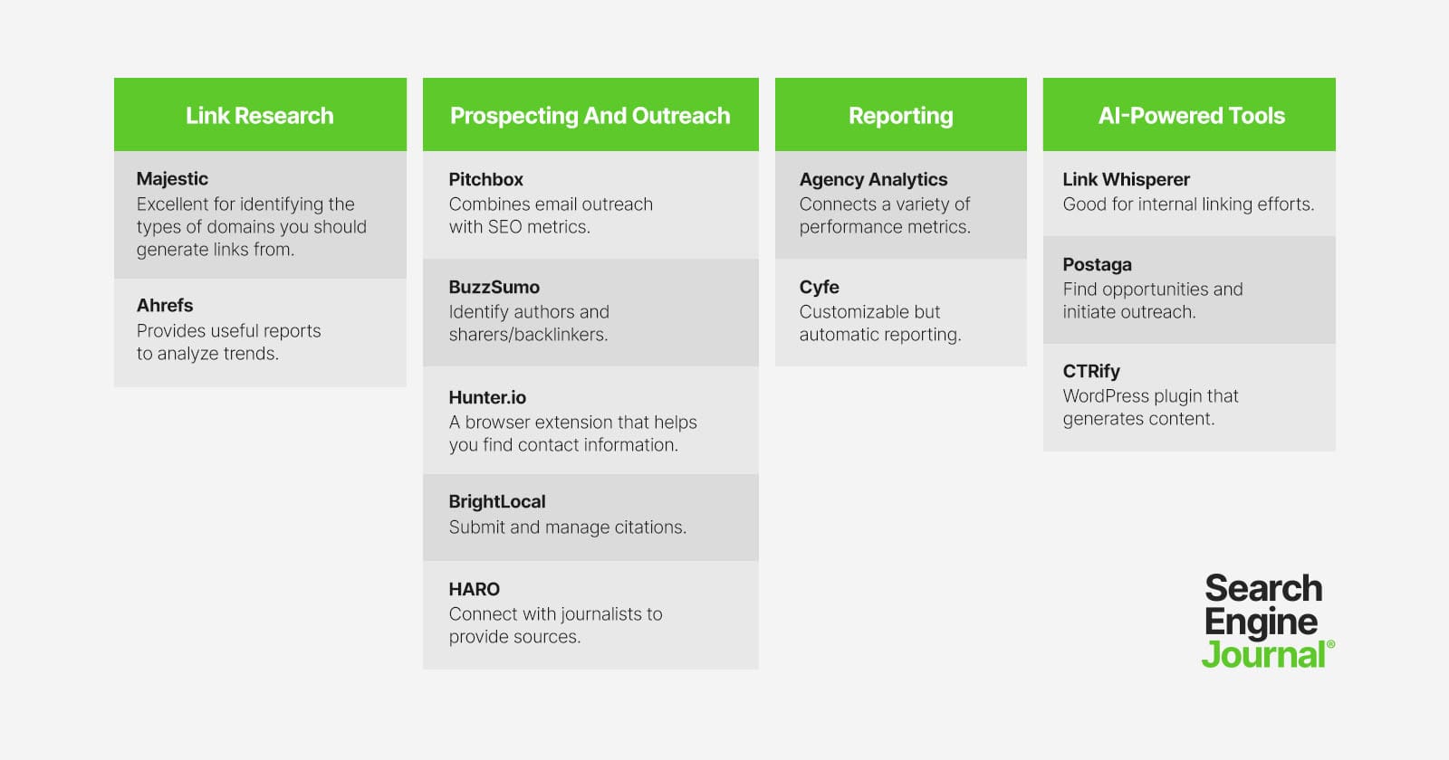 Key Features To Look For In Link Building Tools For Content Marketing Key Features To Look For In Link Building Tools For Content Marketing