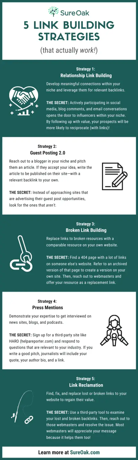Link Building Strategies For Niche Websites In The Technology Sector Link Building Strategies For Niche Websites In The Technology Sector