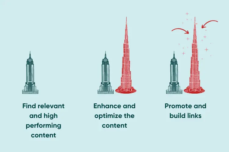 Mastering The Skyscraper Technique For Link Building Success Mastering The Skyscraper Technique For Link Building Success