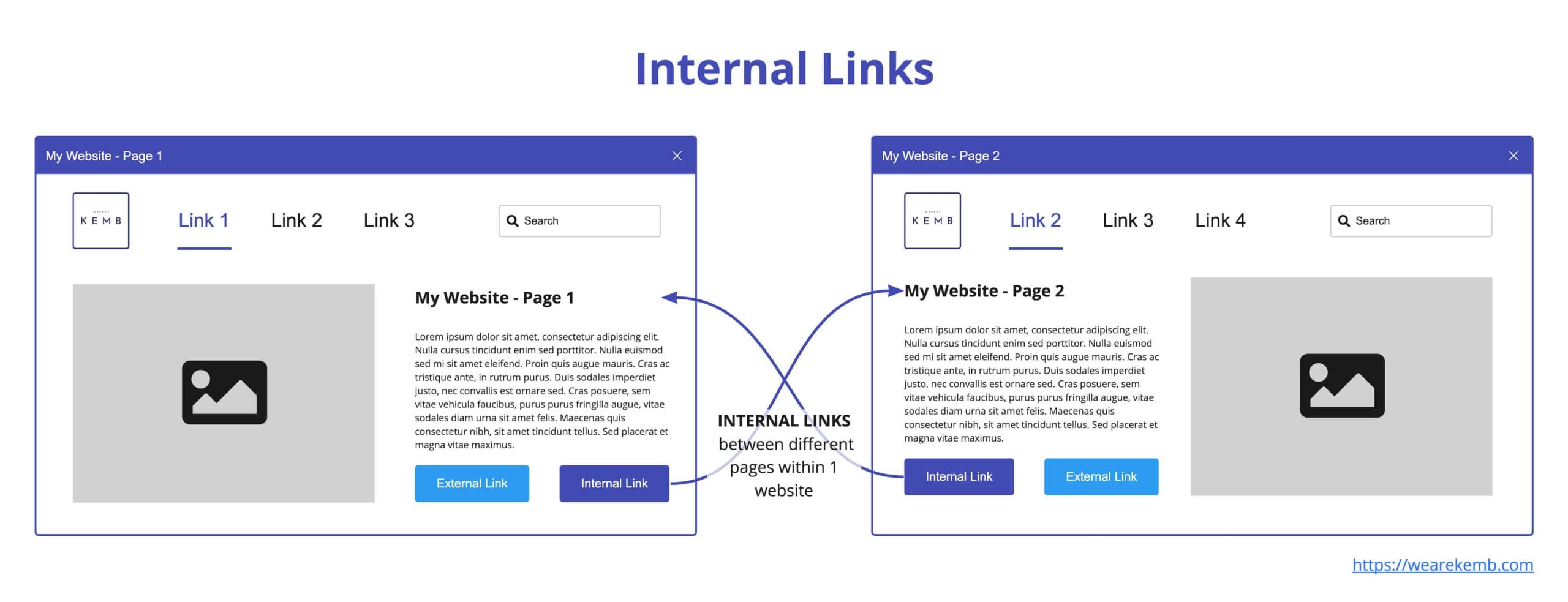 The Impact Of Internal Linking On E-commerce SEO The Impact Of Internal Linking On E-commerce SEO