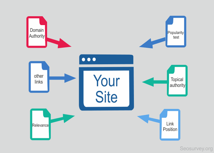 Understanding Link Building And Domain Authority