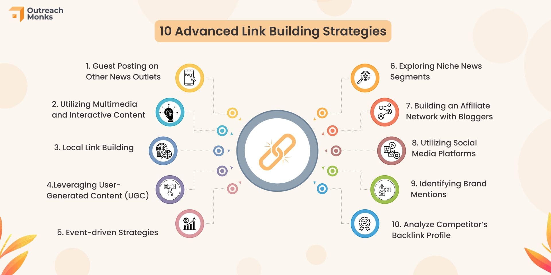 Link Building For Affiliate Websites: Best Approaches
