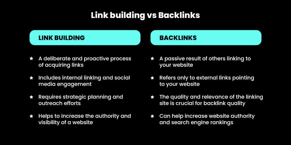 Link Building For Niche Websites: Dos And Donts
