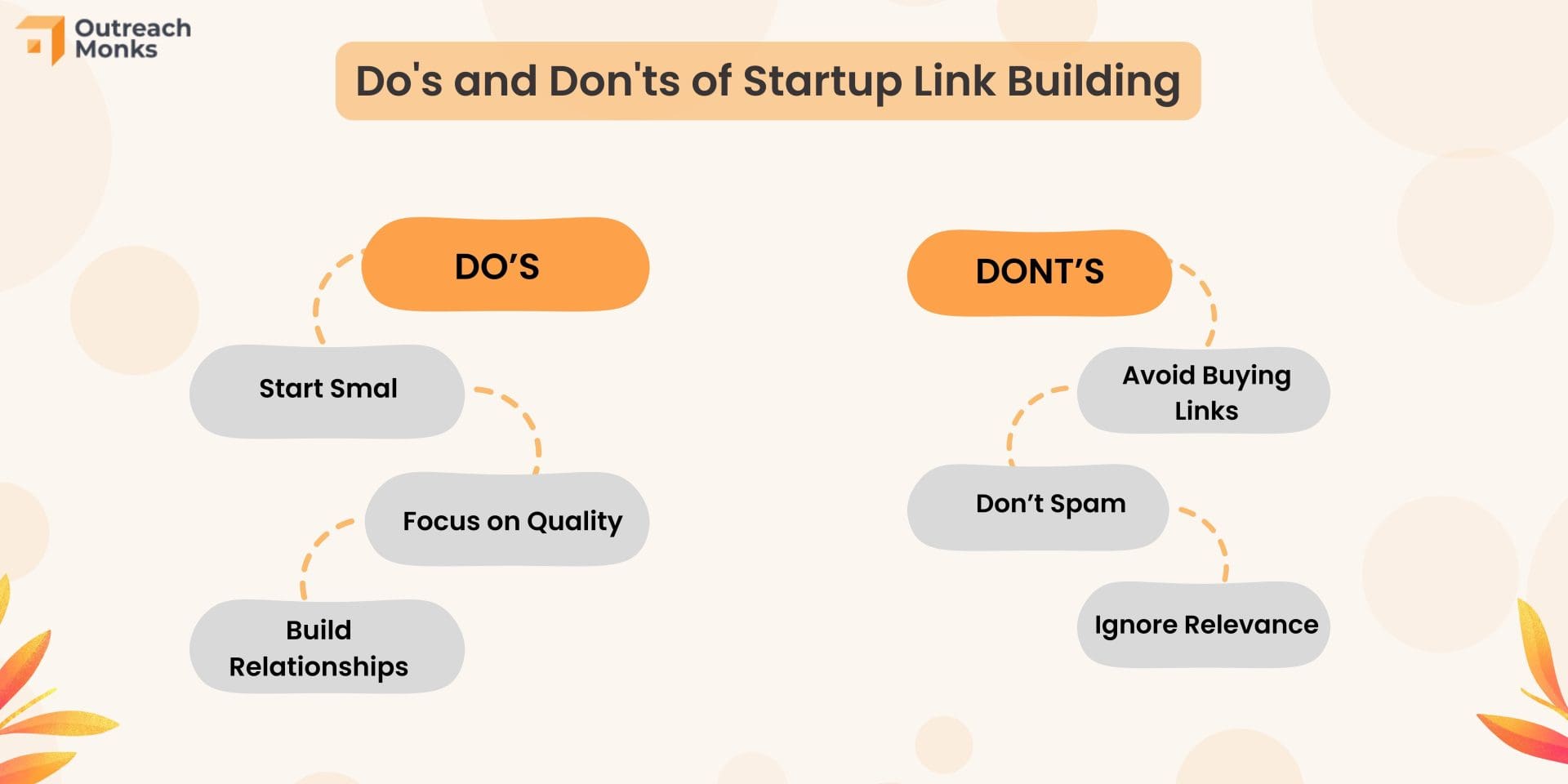 Link Building For Niche Websites: Dos And Donts