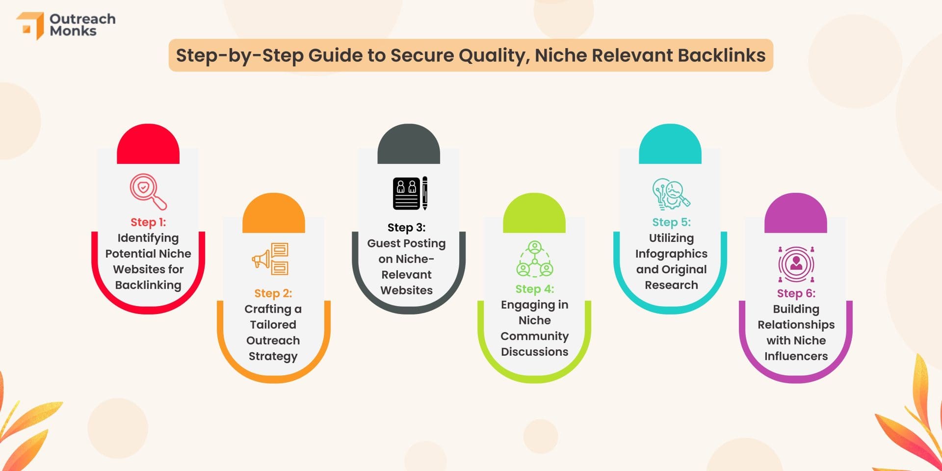 The Best Ways To Secure High-Quality Backlinks For E-commerce And Niche Websites