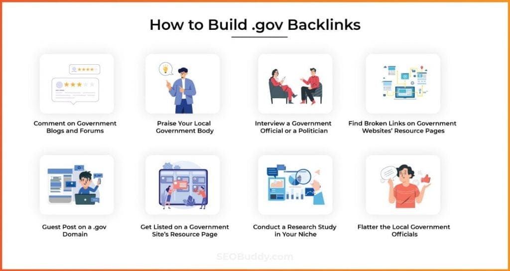 Top Strategies For Earning Backlinks From .Edu And .Gov Sites